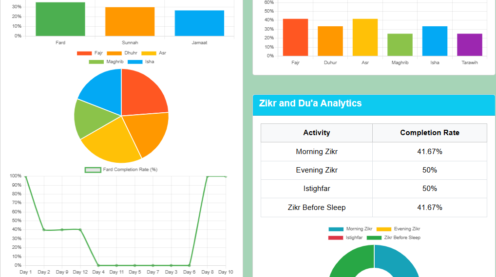 Analytics Preview